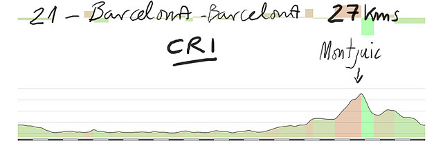 21- bcn- bcn CRI 27kms copia