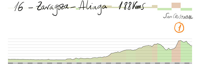 16m- zaragoza - aliaga 188kms san cristobal 1 copia