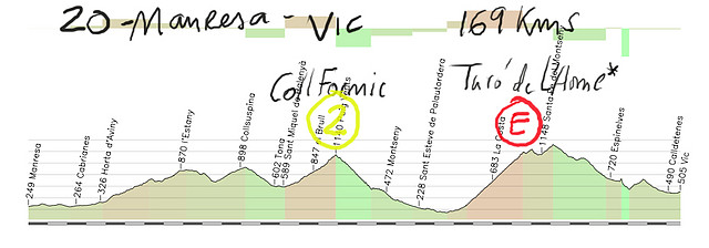 20- manresa - vic 169kms coll formic 2- tur? l\'home (santa f?E copia