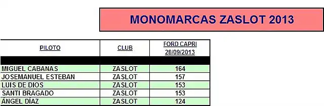 MONOMARCAS ZASLOT 2013-3