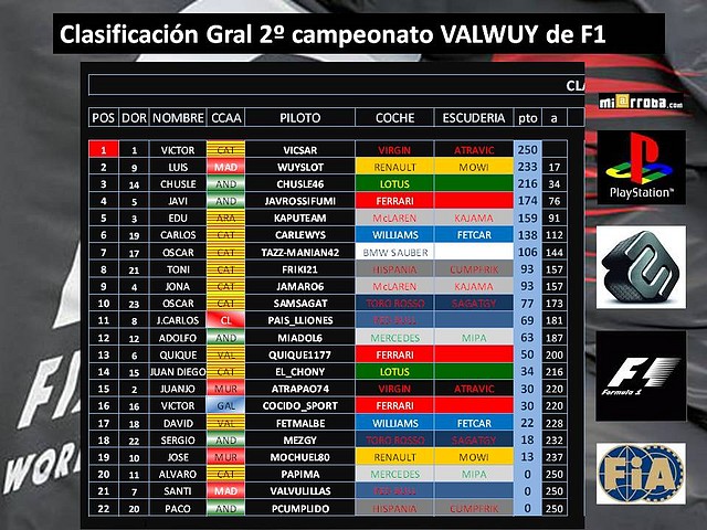 clasificacion general