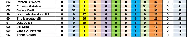 RESULTATS CAMP DESPRES CRONO DEL 86 AL 94