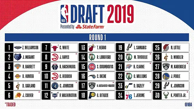 DraftNBA2019-1