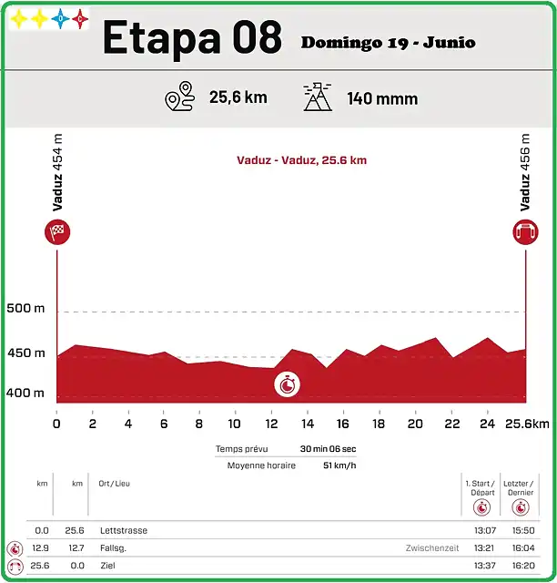 8a ETAPA