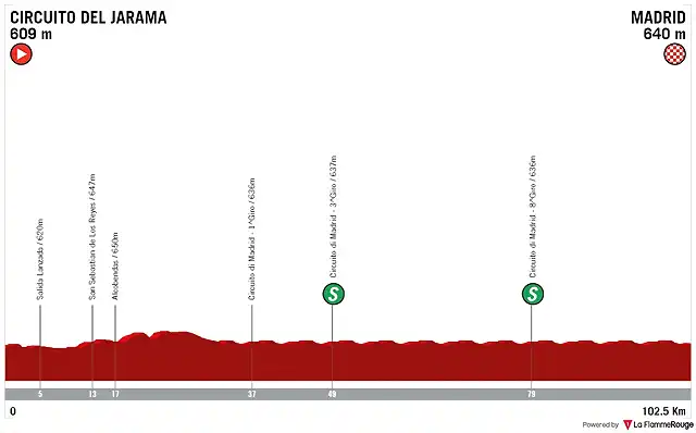 my-vuelta-a-espana-2018-stage-21