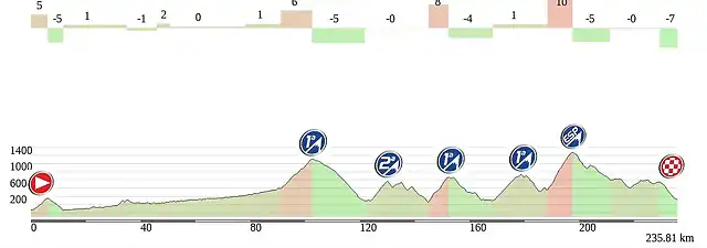 propuesta etapa 15