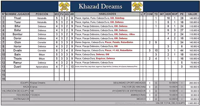 Khazak Dreams II Liga Joker J13