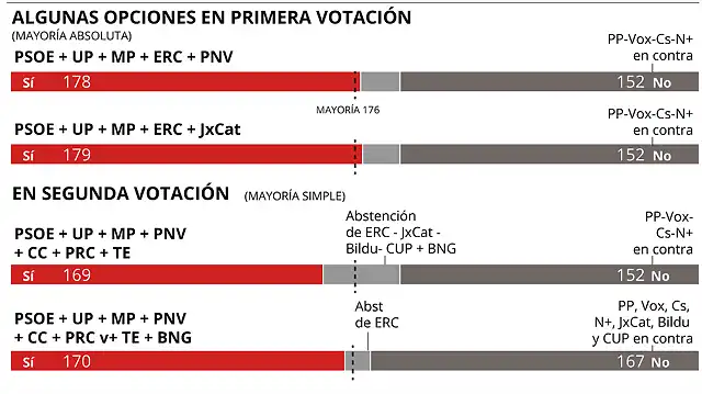 pactos_posibles