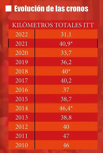 evolucion cronos vuelta espa?a high cycling