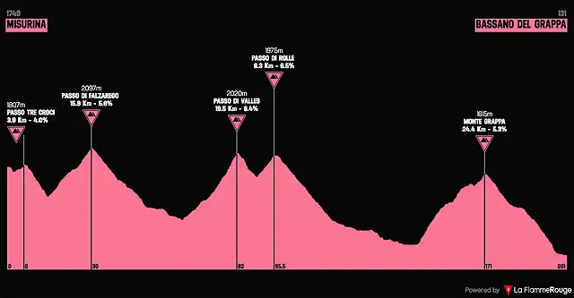 giro1974-21aprox