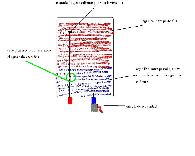 termo