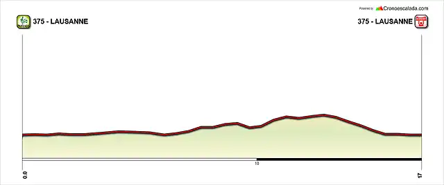 TdR2015 E6