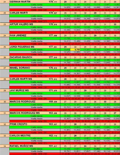 RESULT EL SOT 21 AL 34