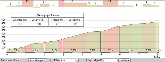 Vilacamp por Ferreira