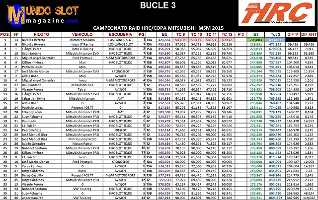 BUCLE 3 4 PRUEBA CAMPEONATO RAID