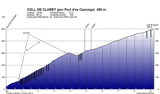 Claret-Canonge