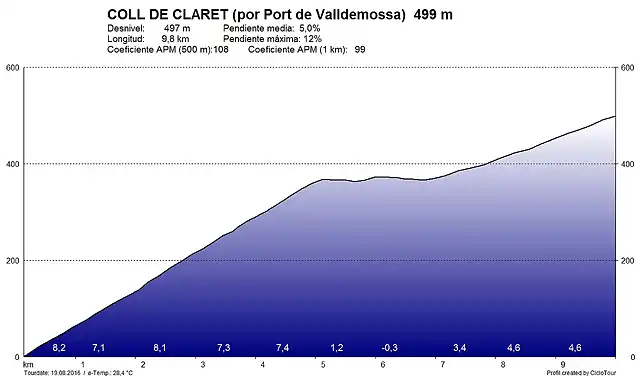 Claret-Valldemossa