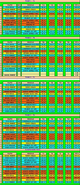 ULTIMO RALLY SLOT