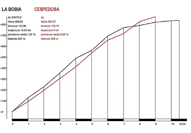 BOBIA_SOUTELO VS ARTABURU