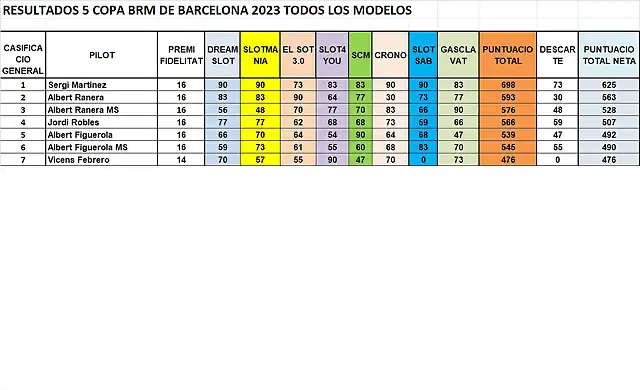 RESUL CAMP TOTAL 1 AL 7