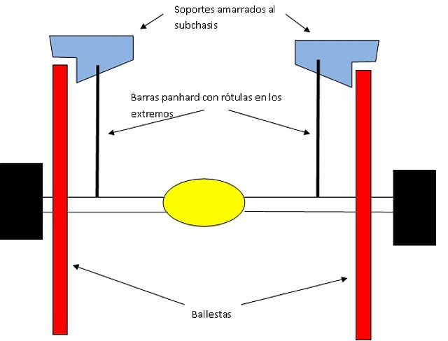Estudio 1