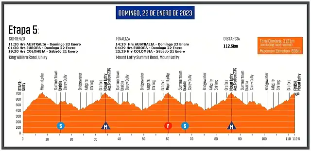 PERFIL 5A ETAPA