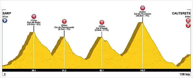 Sarp-_Cauterets