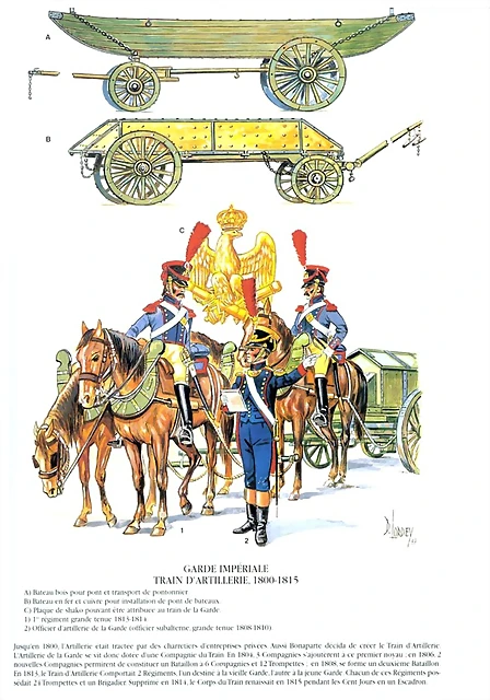 Guardia Imperial Tren de Artilleria 1800-1815.