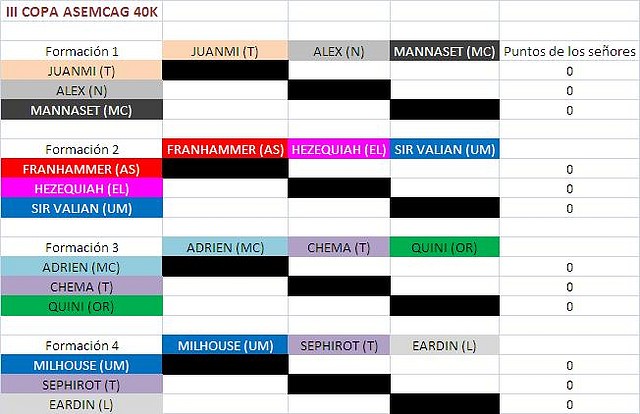 Grupos III Copa Asemcag 40k