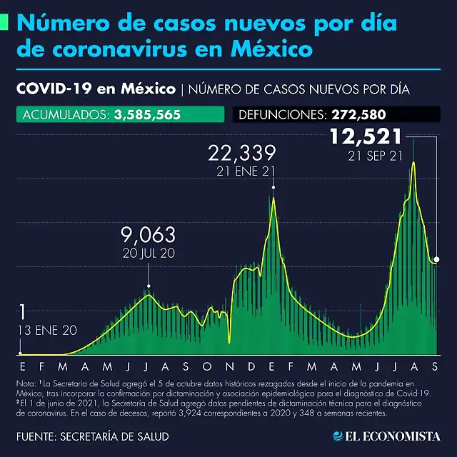 casos_acumulados_covid_19_210921.png_990121245