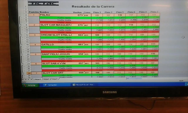 SLOT CAR ENDURANCE2014 Pantallazo Final SLOT CAR ENDURANCE2014 Pantallazo Final