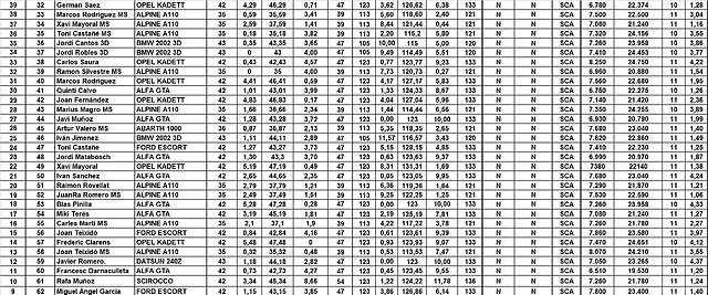 FULL VERIFICACIONS SLOTMANIA FEB 25 BRM HANDICAPS del 32 al 62