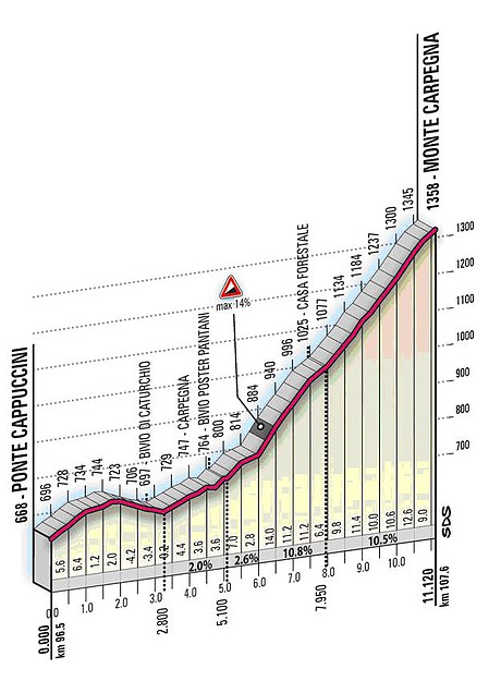 Monte Carpegna