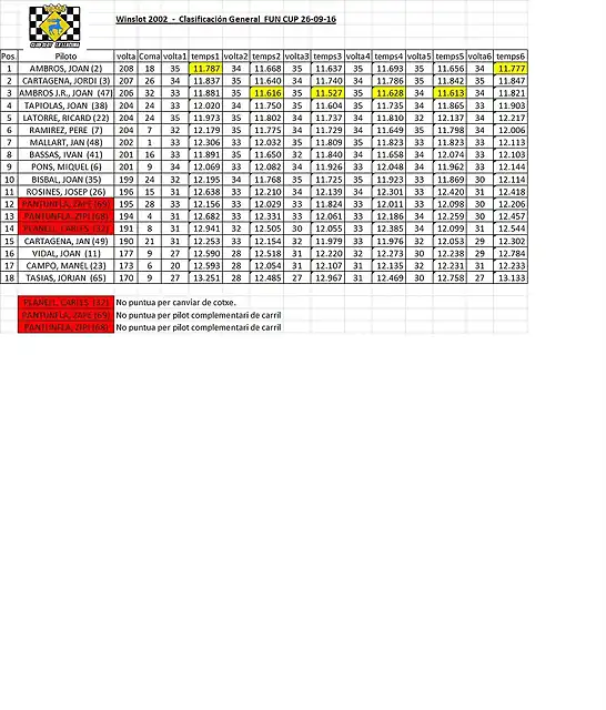 CRONOMETRADA FUN CUP. 26-9-14