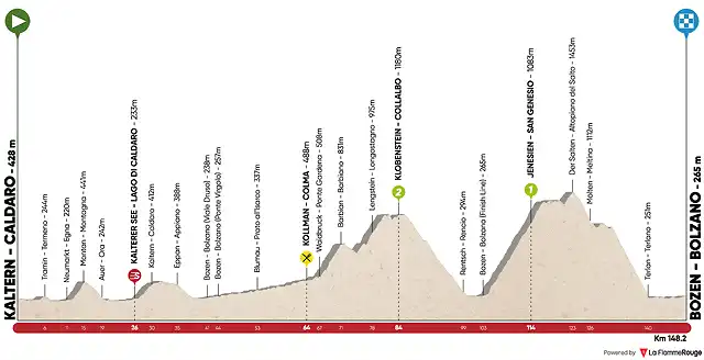 tour-of-the-alps-2019-stage-5