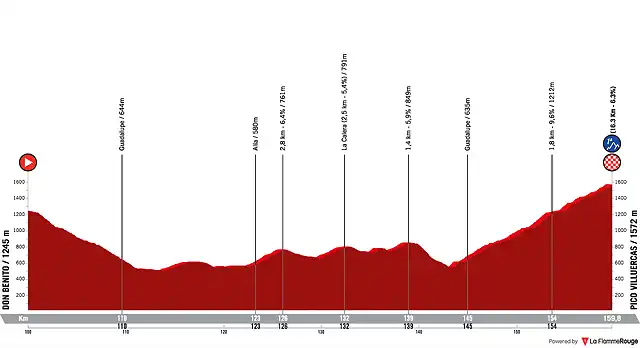 la-vuelta-ciclista-a-espana-2021-stage-14