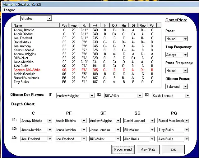 alineacion-grizzlies