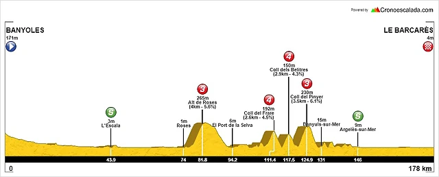 Tour_del_Mediterranio_Etapa_2-_Banyoles-Le_Barcar_ Tour_del_Mediterranio_Etapa_2-_Banyoles-Le_Barcar_