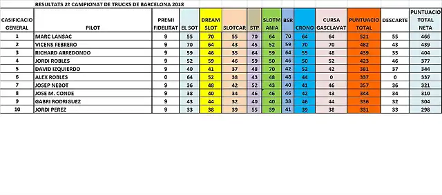 CLAS GRAL DESPRES GASCLAVAT 8 1 AL 10