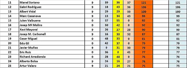 CLAS 11 AL 25