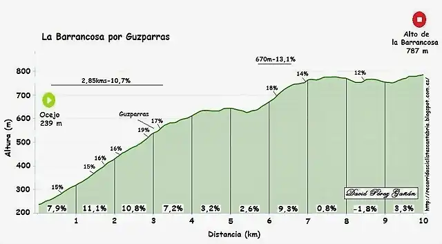 Barrancosa Guzparras