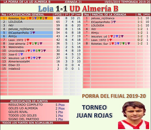 Jornada 21