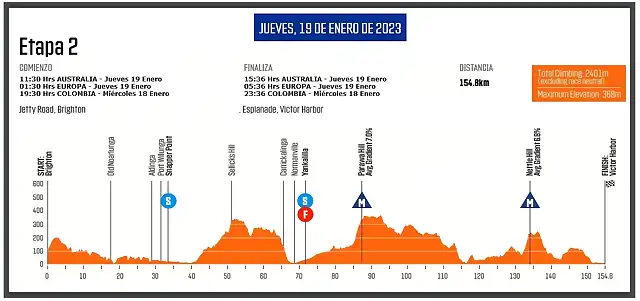 PERFIL 2A ETAPA