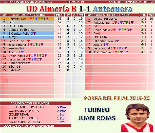 Jornada 19