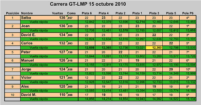 GT-LMP 15-10-10