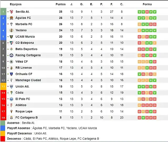 Clasificacion_tras_la_jornada_13