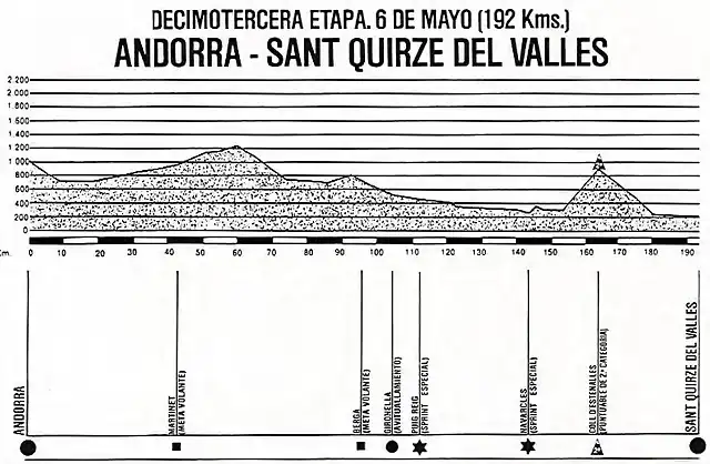 v'85-13-vall?s