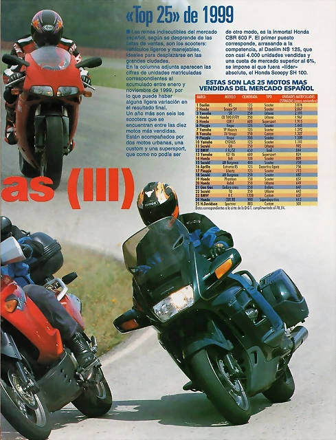 motociclismo 2 motociclismo 2
