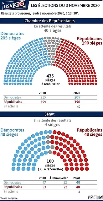 838_visactu-etats-unis-quelles-nouvelles-majorites-au-senat-et-a-la-chambre-des-representants