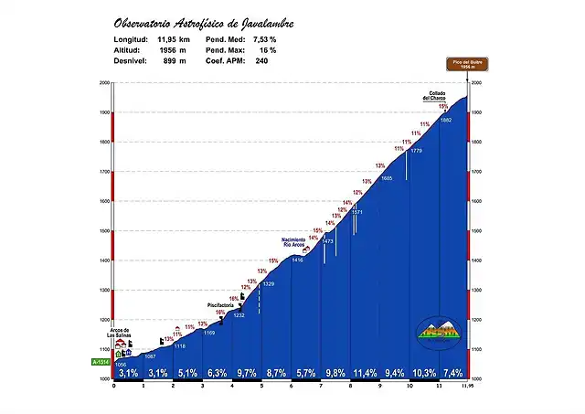 Picn del Buitre